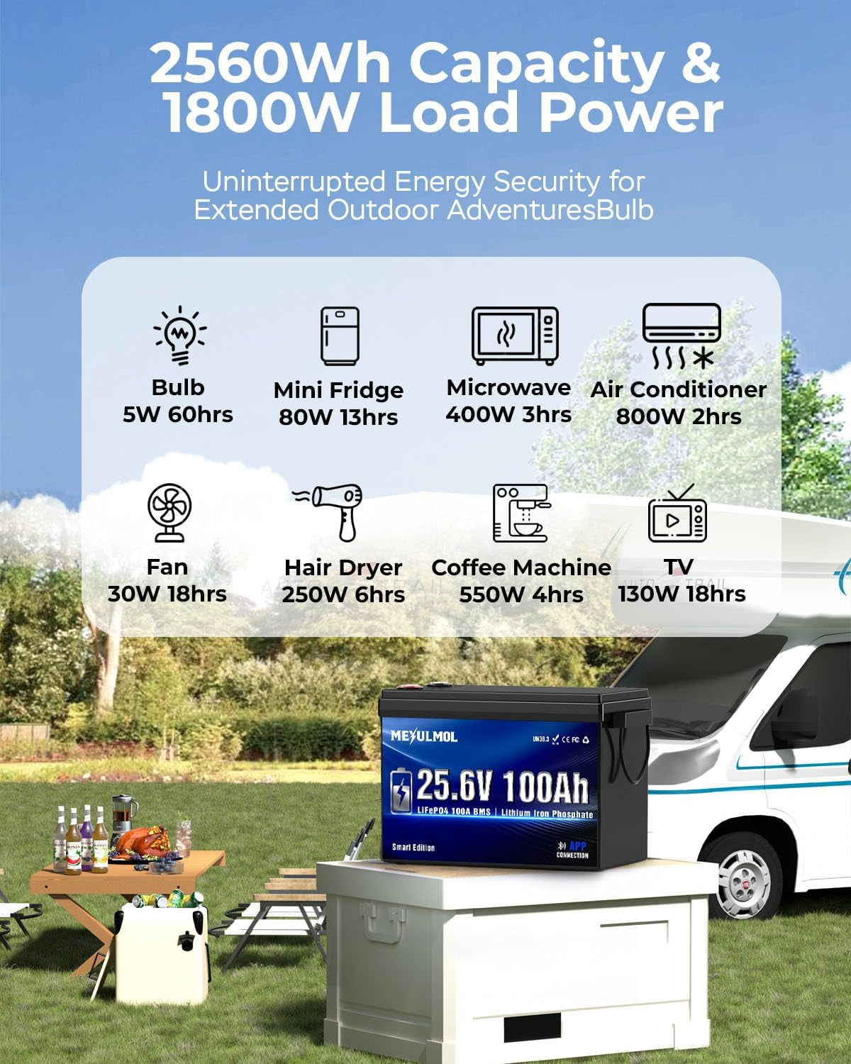 24V 100Ah Lifepo4 Lithium Battery with APP Monitoring, 100A BMS, 2560Wh Energy, Expandable to 2S4P, 5000+ Cycles,Low-Temp Protection, for RV, Solar, Trolling Motor, Camping, Off-Grid & Home Backup