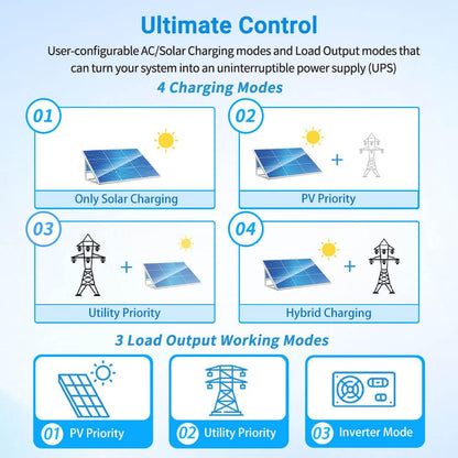 SUNGOLDPOWER UL1741 5000W Hybrid Solar Inverter,48V DC to 110V/120V Ac,All in One,80A MPPT Solar Charger and 40A AC Battery Charger Pure Sine Wave for off Grid System(No Parallel)