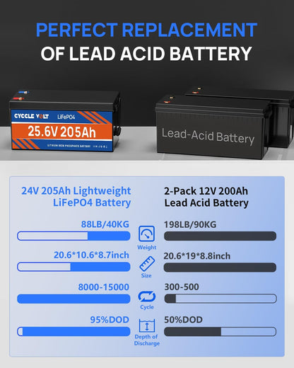 24V 200Ah (205Ah) Lifepo4 Battery with 200A Bluetooth BMS, APP Control, 5248Wh Lithium Battery, Low-Temp Cutoff, up to 8000+ Cycles Perfect for Solar,Rv, Trolling Motor, Marine, off Grid
