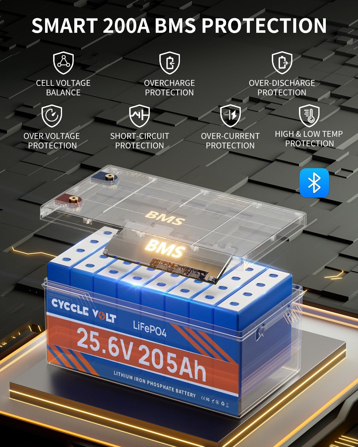 24V 200Ah (205Ah) Lifepo4 Battery with 200A Bluetooth BMS, APP Control, 5248Wh Lithium Battery, Low-Temp Cutoff, up to 8000+ Cycles Perfect for Solar,Rv, Trolling Motor, Marine, off Grid