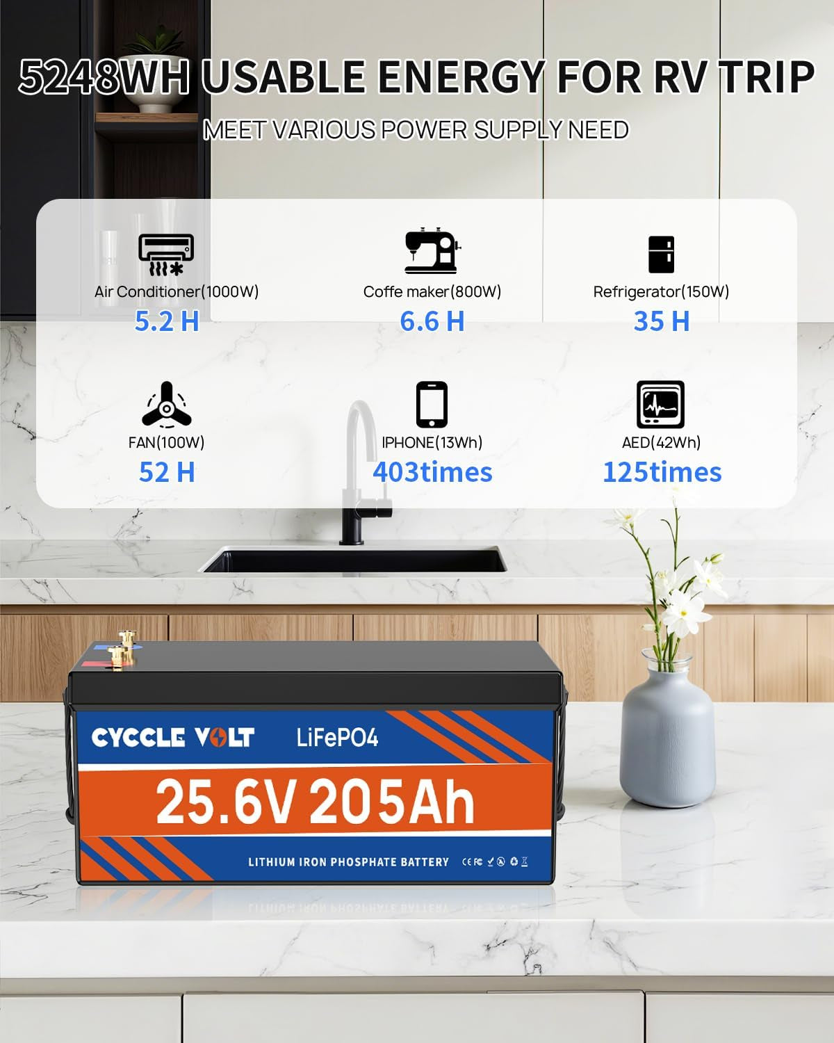 24V 200Ah (205Ah) Lifepo4 Battery with 200A Bluetooth BMS, APP Control, 5248Wh Lithium Battery, Low-Temp Cutoff, up to 8000+ Cycles Perfect for Solar,Rv, Trolling Motor, Marine, off Grid
