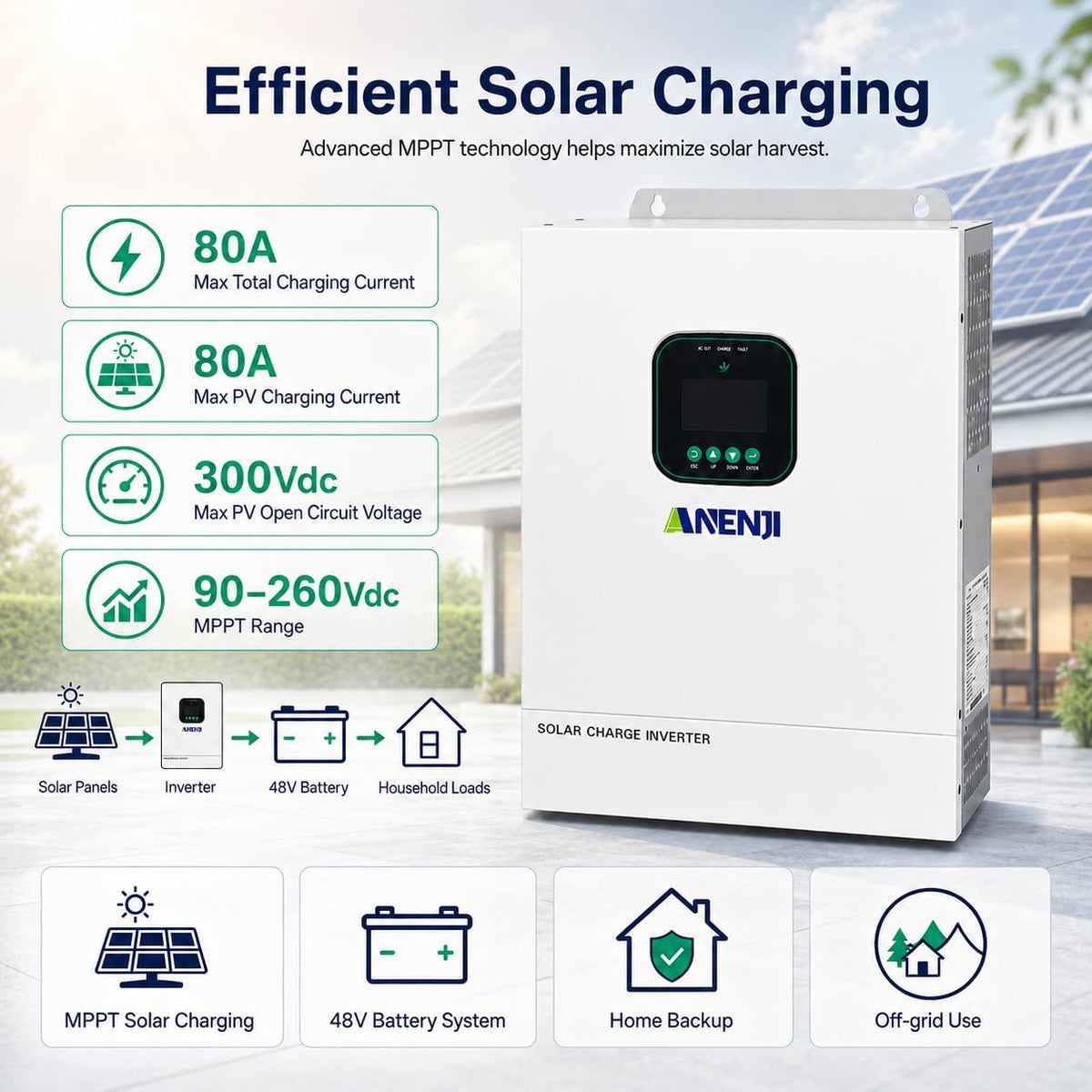 Hybrid Solar Inverter 48V 3600W,Built in 80A MPPT Solar Charger 300Vdc,Support Parallel(6 Units) Pure Sine Wave Off-Grid+On-Grid Inverter with Wifi for Home Loads,Lead Acid/Lithium Battery Compatible