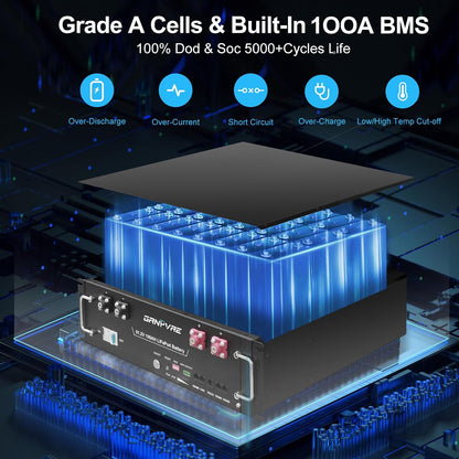 48V 100Ah Lifepo4 Battery, 5.12Kwh 3U Server Rack Mount Lithium Battery, Built‑In 100A Smart BMS, RS485 CAN RS232, up to 15000 Cycles, for Solar Energy Storage Home Backup