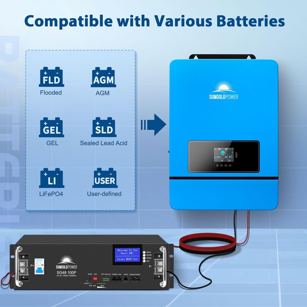 8000W 48V Solar Inverter,Built-In 2 Mppts, Max 180A Battery Charging, AC Input/Output 120V/240V(Settable), Split Phase Pure Sine Wave Inverter UL1741 Sph8048P(Wifi and BMS COMM)