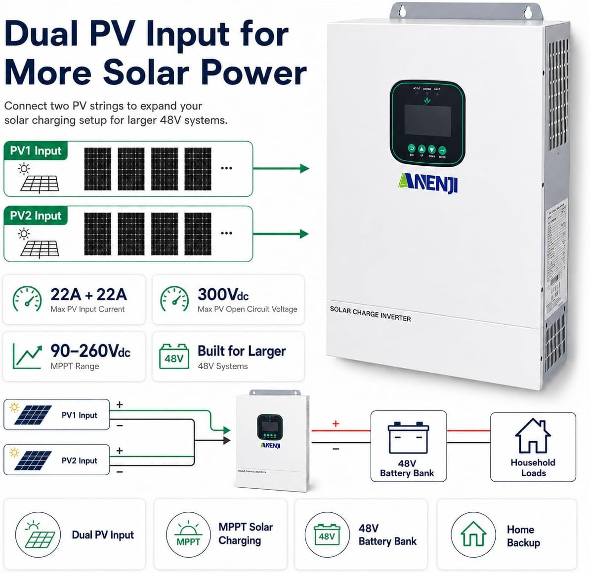 6500W Hybrid Solar Inverter 48V,Dual MPPT,300V 60A Charger,Split Phase 120V,Support Parallel Pure Sine Wave Off-Grid+On-Grid Inverter for Home Loads,Lead Acid/Lithium Battery Compatible