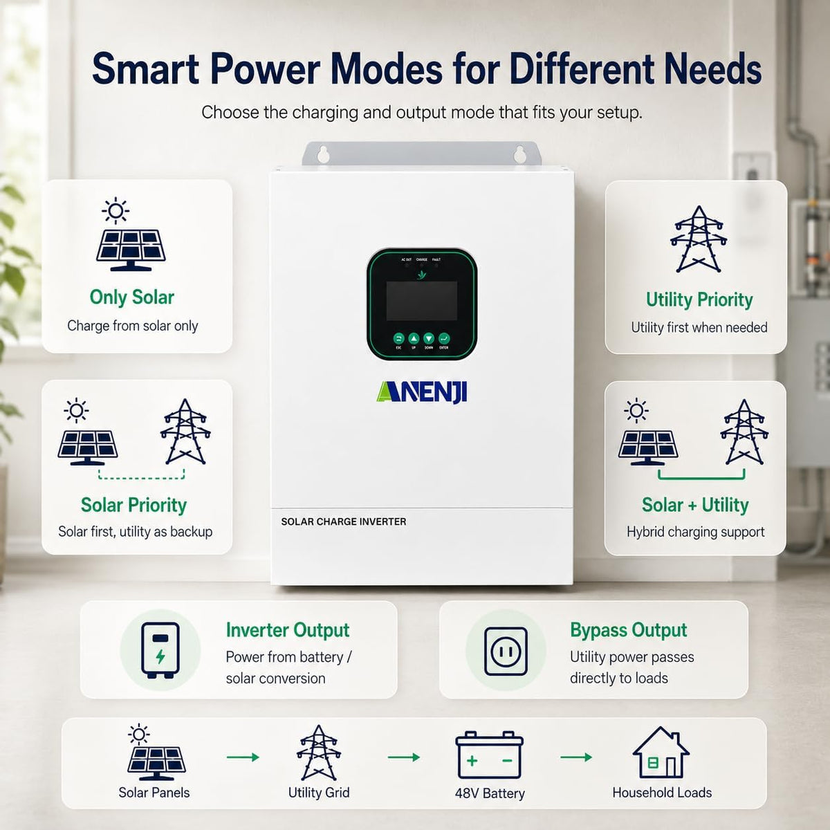 Hybrid Solar Inverter 48V 3600W,Built in 80A MPPT Solar Charger 300Vdc,Support Parallel(6 Units) Pure Sine Wave Off-Grid+On-Grid Inverter with Wifi for Home Loads,Lead Acid/Lithium Battery Compatible