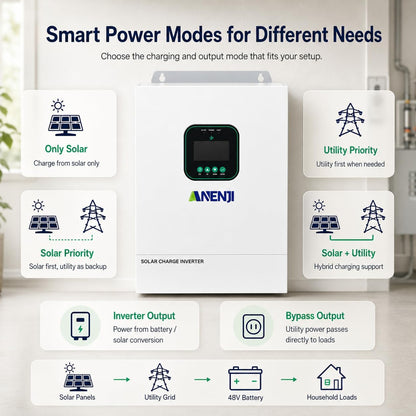 Hybrid Solar Inverter 48V 3600W,Built in 80A MPPT Solar Charger 300Vdc,Support Parallel(6 Units) Pure Sine Wave Off-Grid+On-Grid Inverter with Wifi for Home Loads,Lead Acid/Lithium Battery Compatible
