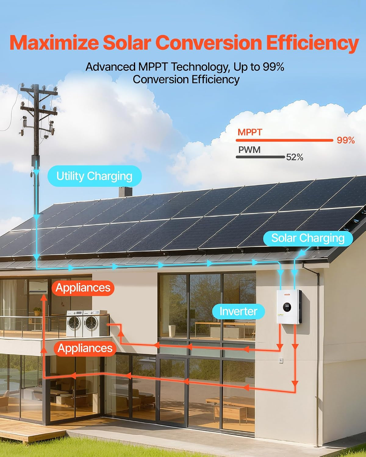 6400W 48V Hybrid Solar Inverter, 120V/240V Split Phase, Built-In 120A MPPT Solar Charge Controller, Low Frequency Pure Sine Wave Power Inverter, for Lead Acid Lithium Battery Off-Grid, NO Wifi
