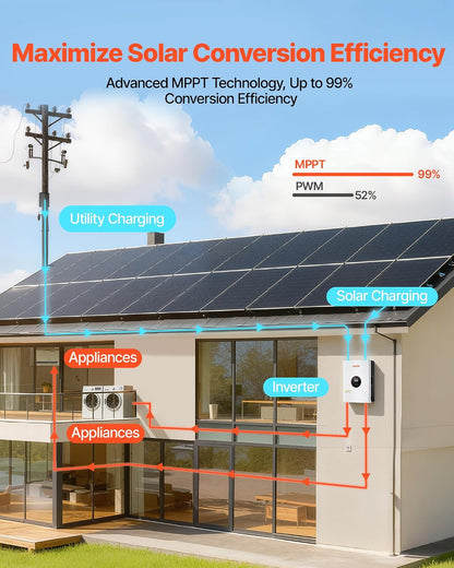 6400W 48V Hybrid Solar Inverter, 120V/240V Split Phase, Built-In 120A MPPT Solar Charge Controller, Low Frequency Pure Sine Wave Power Inverter, for Lead Acid Lithium Battery Off-Grid, NO Wifi