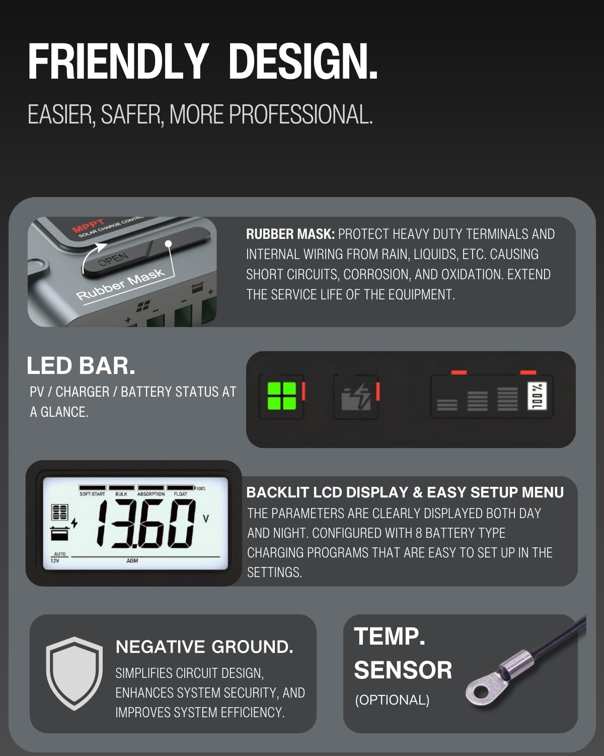 Controlador MPPT 40A 12V/24V | Carga solar