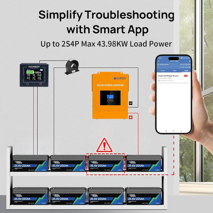 24V 200Ah(205Ah) Lifepo4 Lithium Battery, Built-In 200A BMS Bluetooth Monitoring, 5000 Deep Cycles, 5248Wh Lithium Battery for Solar, RV, Marine, Trolling Motor, Off-Grid