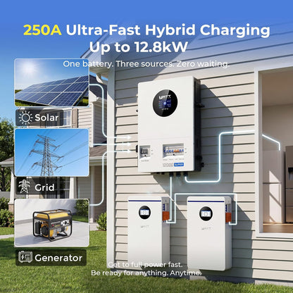 12Kw 200A Bypass Inverter with 3×48V 100Ah Rack Batteries