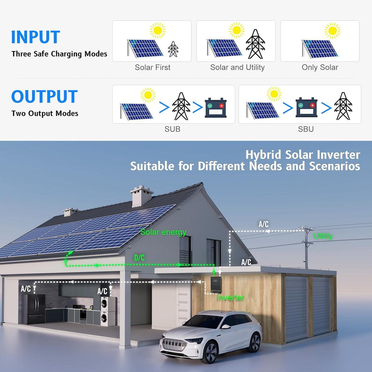 SUMRY Hybrid Solar Inverter, 4000W DC24V to AC120V Pure Sine Wave Power
