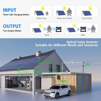 SUMRY Hybrid Solar Inverter, 4000W DC24V to AC120V Pure Sine Wave Power