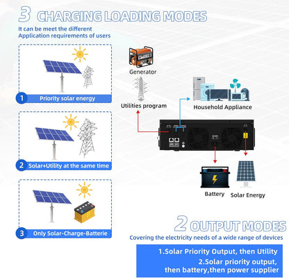 3600W Hybrid Solar Inverter 24V to 110VAC All in One for Home Backup, 120A MPPT Solar Charge Controller, Pure Sine Wave, 4200W PV Input, Works with Lead-Acid & AGM Lithium Battery, off Grid
