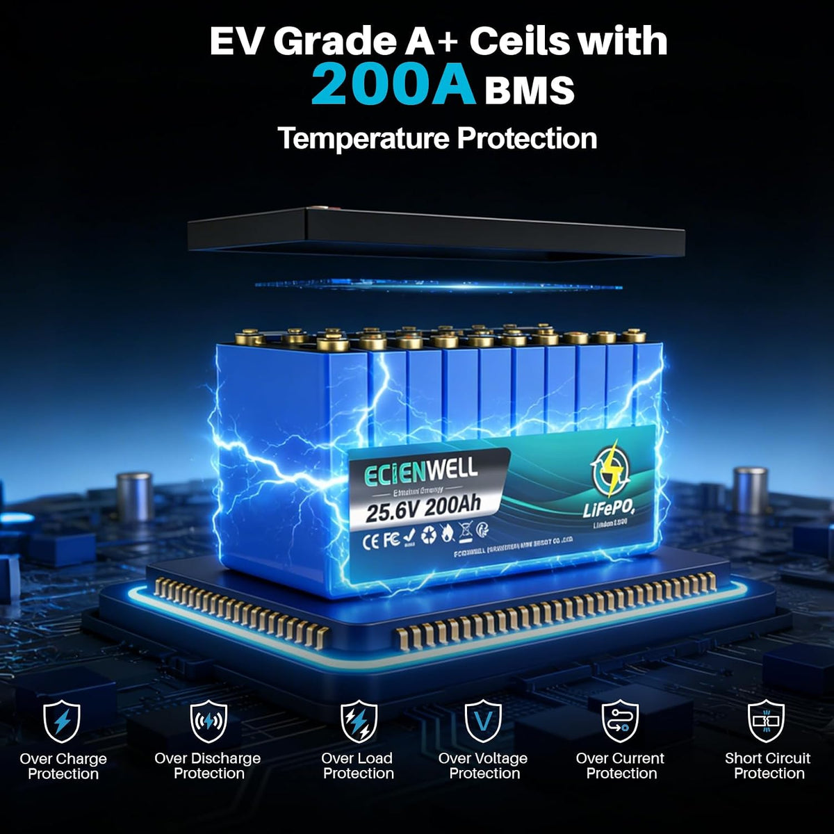24V(25.6V) 200Ah Lifepo4 Lithium Battery, 5120Wh Deep Cycle Lithium Battery, Built-In 200A BMS, 15000+ Cycles, IP65 Waterproof, Perfect for Trolling Motor, Solar, RV, Marine, Off-Grid and Home Backup