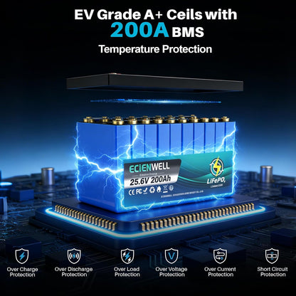 24V(25.6V) 200Ah Lifepo4 Lithium Battery, 5120Wh Deep Cycle Lithium Battery, Built-In 200A BMS, 15000+ Cycles, IP65 Waterproof, Perfect for Trolling Motor, Solar, RV, Marine, Off-Grid and Home Backup