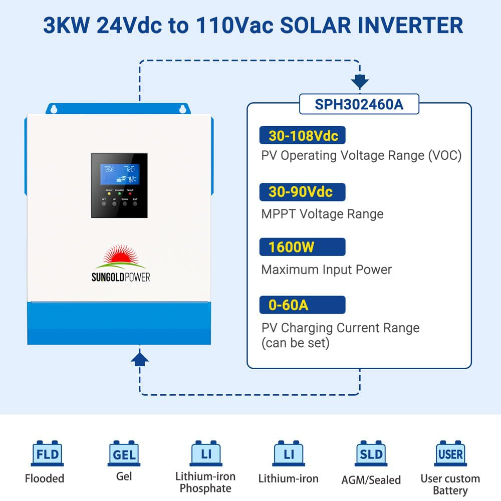 3000W DC 24V Solar Inverter with 60A MPPT Solar Charger (MPPT Voltage Range 30-90Vdc), 40A AC Battery Charger, 120V AC Output,All in One Pure Sine Wave Inverter