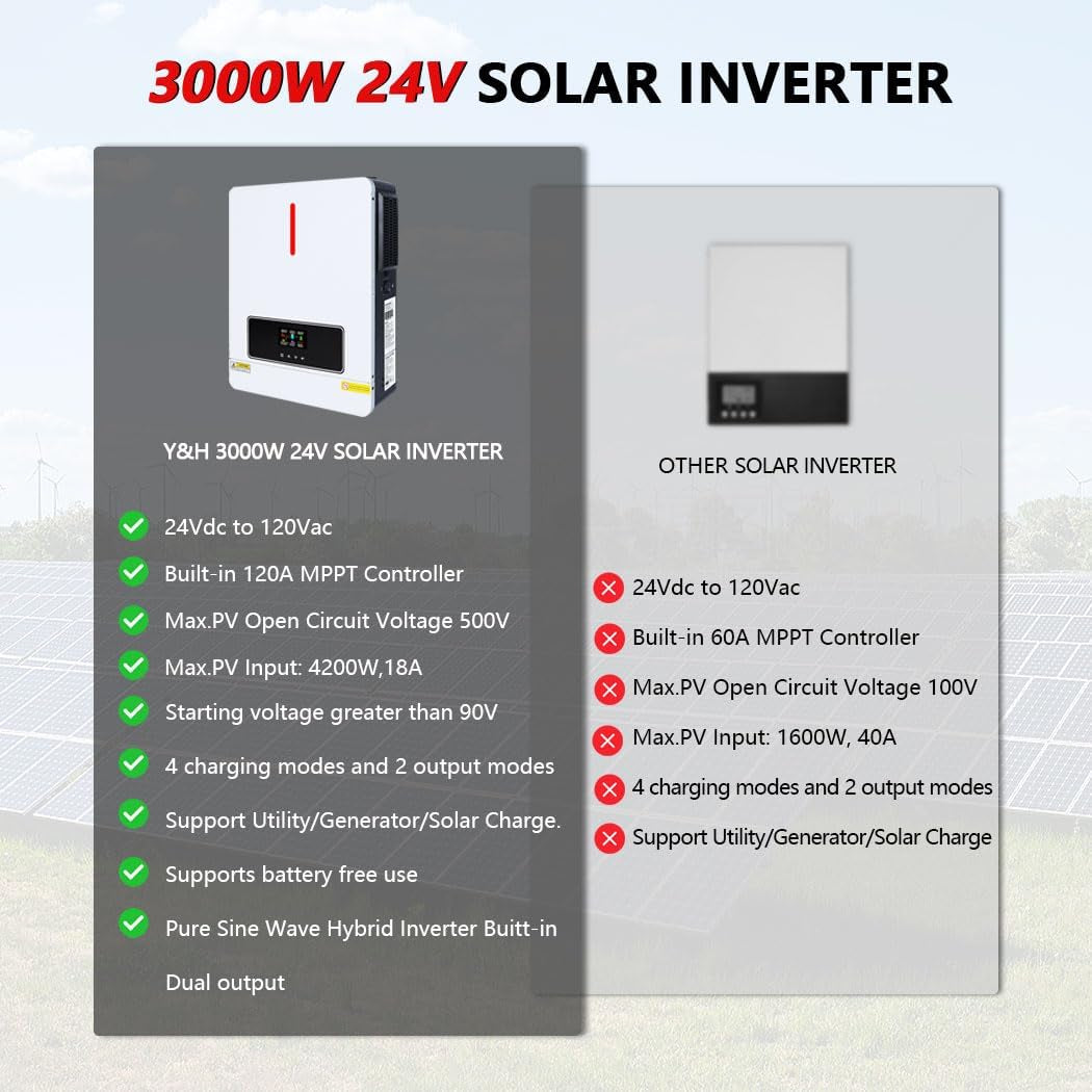 3600W Hybrid Solar Inverter 24V DC to 110/120V AC Pure Sine Wave, 120A MPPT Charge Controller, Dual AC Output, Max 4200W PV Input, Battery-Free Operation for Home Backup RV Off-Grid Solar System