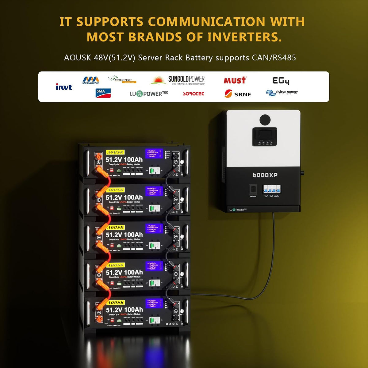48V 100Ah(V2) Lithium Lifepo4 Solar Battery, Support Inverter Communication, Built-In 100A BMS with Bluetooth,Max. 5120W Power Output, 6000+ Cycles, Perfect for Off-Grid, Solar, Backup Power