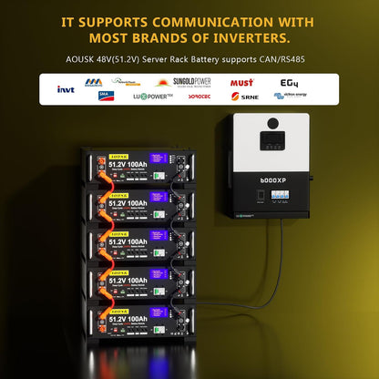 48V 100Ah(V2) Lithium Lifepo4 Solar Battery, Support Inverter Communication, Built-In 100A BMS with Bluetooth,Max. 5120W Power Output, 6000+ Cycles, Perfect for Off-Grid, Solar, Backup Power