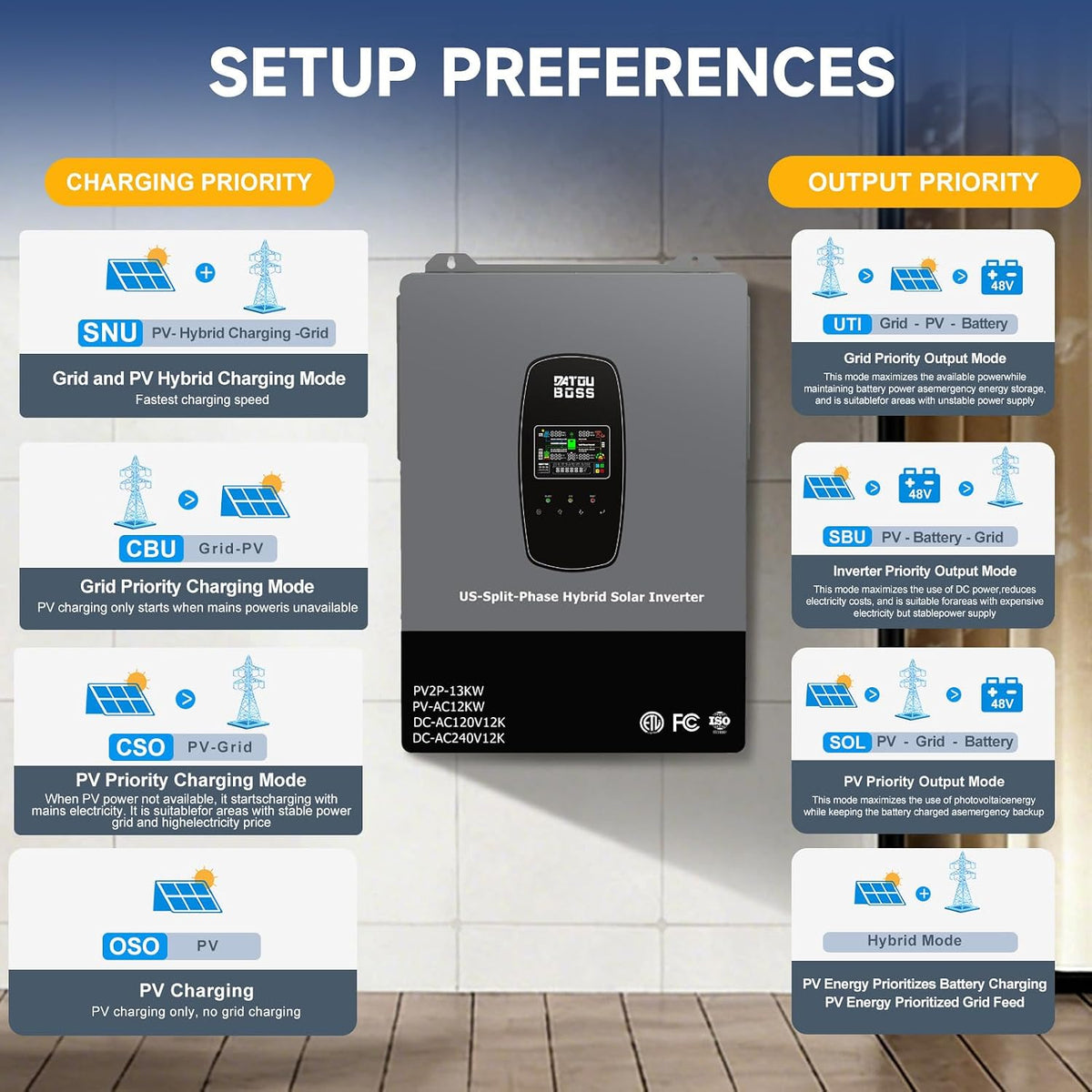 12000W Hybrid Solar Inverter with Wifi, 48V Split Phase
