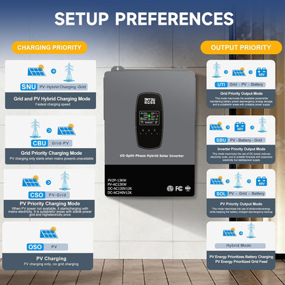 12000W Hybrid Solar Inverter with Wifi, 48V Split Phase