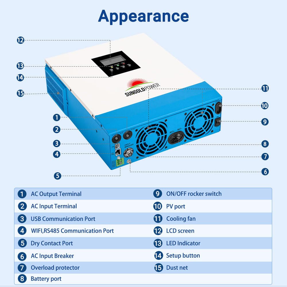 3000W DC 24V Solar Inverter with 60A MPPT Solar Charger (MPPT Voltage Range 30-90Vdc), 40A AC Battery Charger, 120V AC Output,All in One Pure Sine Wave Inverter