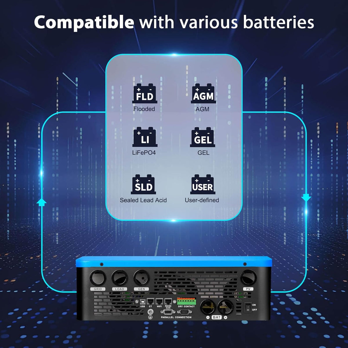 SUNGOLDPOWER UL1741 SPH6548P 6500W DC 48V Split Phase Solar Inverter,120V/240V AC Input/Output (Settable),Built-In 2 MPPT Solar Controllers,Max. 140A Battery Charging,Inverter Charger Support Parallel