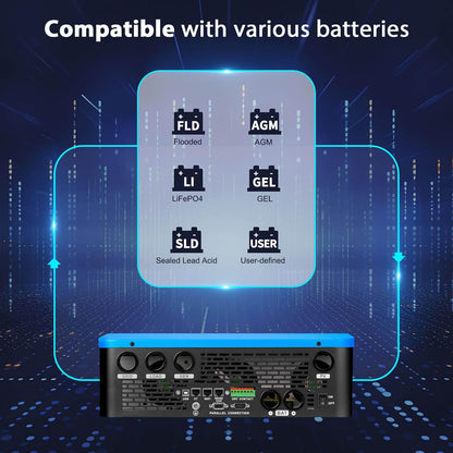 SUNGOLDPOWER UL1741 SPH6548P 6500W DC 48V Split Phase Solar Inverter,120V/240V AC Input/Output (Settable),Built-In 2 MPPT Solar Controllers,Max. 140A Battery Charging,Inverter Charger Support Parallel
