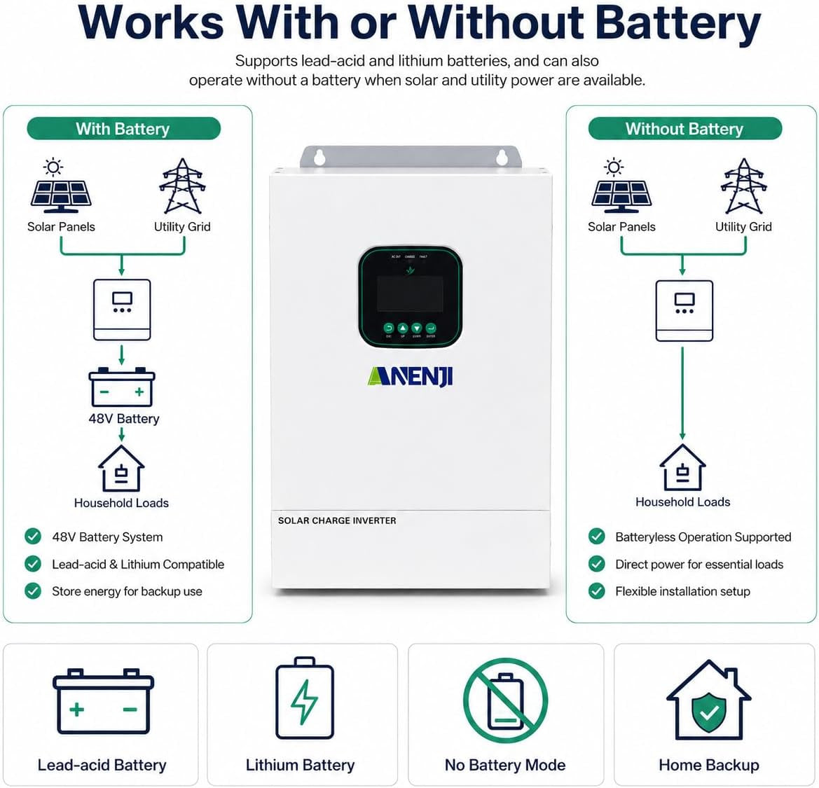 Hybrid Solar Inverter 48V 3600W,Built in 80A MPPT Solar Charger 300Vdc,Support Parallel(6 Units) Pure Sine Wave Off-Grid+On-Grid Inverter with Wifi for Home Loads,Lead Acid/Lithium Battery Compatible