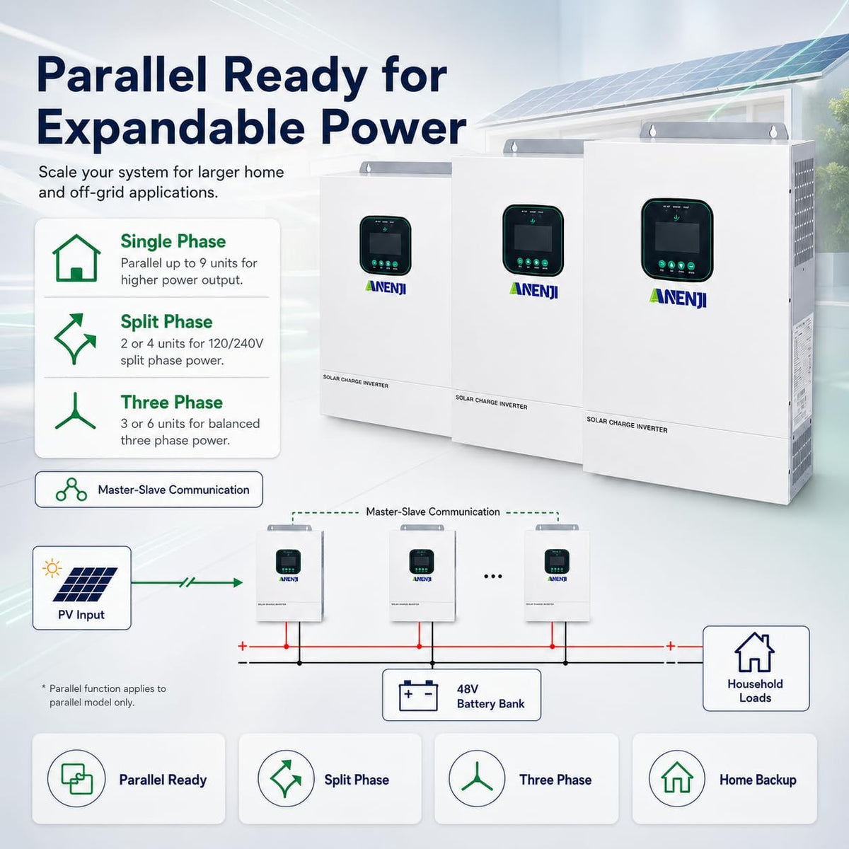 6500W Hybrid Solar Inverter 48V,Dual MPPT,300V 60A Charger,Split Phase 120V,Support Parallel Pure Sine Wave Off-Grid+On-Grid Inverter for Home Loads,Lead Acid/Lithium Battery Compatible