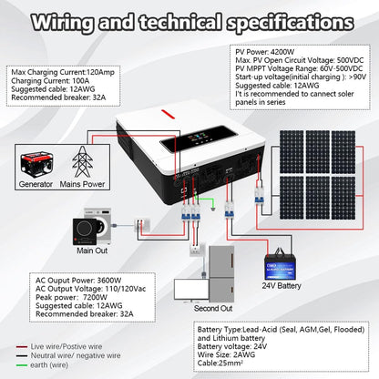 3600W Hybrid Solar Inverter 24V DC to 110/120V AC Pure Sine Wave, 120A MPPT Charge Controller, Dual AC Output, Max 4200W PV Input, Battery-Free Operation for Home Backup RV Off-Grid Solar System
