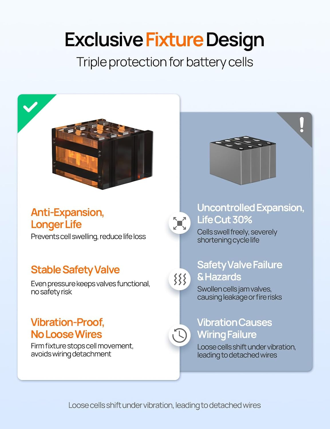 12V 100AH Lifepo4 Battery with SOC Display Flame-Retardant