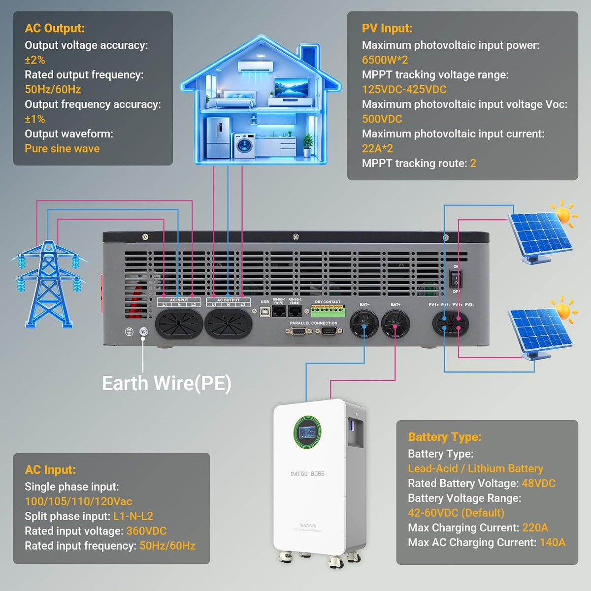 12000W Hybrid Solar Inverter with Wifi, 48V Split Phase