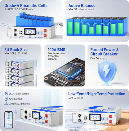 Kit 3 baterías 48V 100Ah + inversor solar 12kW