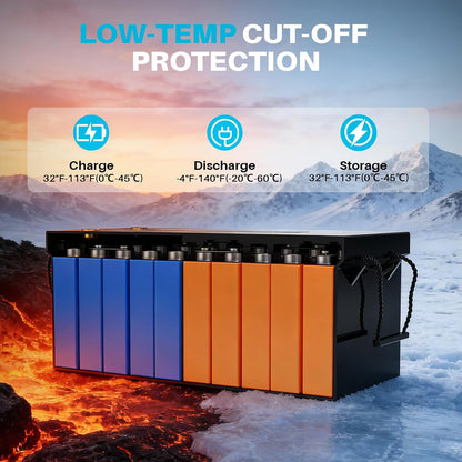 24V(25.6V) 200Ah Lifepo4 Lithium Battery, 5120Wh Deep Cycle Lithium Battery, Built-In 200A BMS, 15000+ Cycles, IP65 Waterproof, Perfect for Trolling Motor, Solar, RV, Marine, Off-Grid and Home Backup