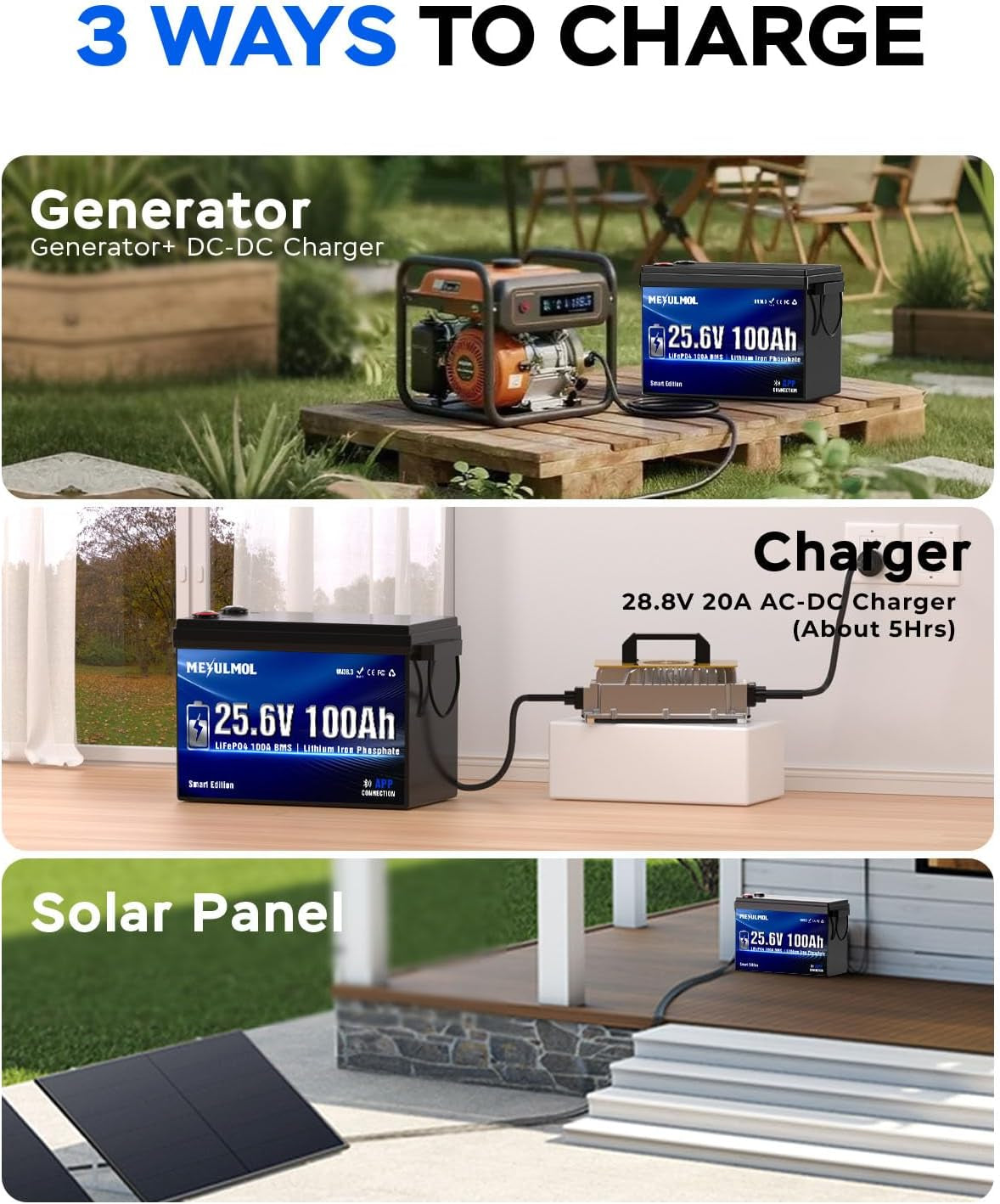 24V 100Ah Lifepo4 Lithium Battery with APP Monitoring, 100A BMS, 2560Wh Energy, Expandable to 2S4P, 5000+ Cycles,Low-Temp Protection, for RV, Solar, Trolling Motor, Camping, Off-Grid & Home Backup