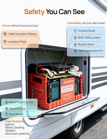 12V 100AH Lifepo4 Battery with SOC Display Flame-Retardant