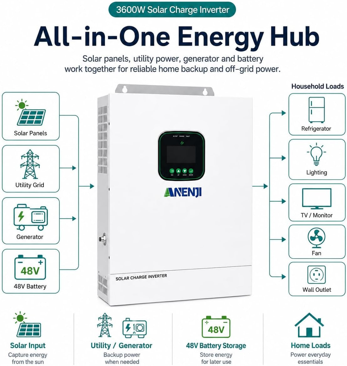 Hybrid Solar Inverter 48V 3600W,Built in 80A MPPT Solar Charger 300Vdc,Support Parallel(6 Units) Pure Sine Wave Off-Grid+On-Grid Inverter with Wifi for Home Loads,Lead Acid/Lithium Battery Compatible