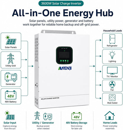 Hybrid Solar Inverter 48V 3600W,Built in 80A MPPT Solar Charger 300Vdc,Support Parallel(6 Units) Pure Sine Wave Off-Grid+On-Grid Inverter with Wifi for Home Loads,Lead Acid/Lithium Battery Compatible
