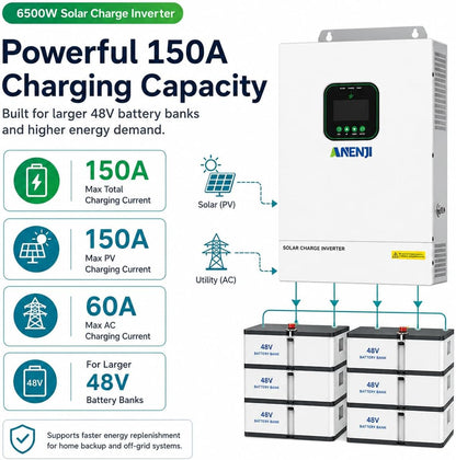 6500W Hybrid Solar Inverter 48V,Dual MPPT,300V 60A Charger,Split Phase 120V,Support Parallel Pure Sine Wave Off-Grid+On-Grid Inverter for Home Loads,Lead Acid/Lithium Battery Compatible