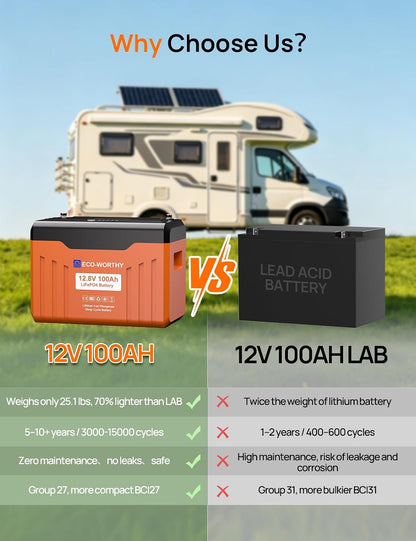 12V 100AH Lifepo4 Battery with SOC Display Flame-Retardant