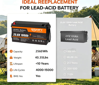 24V 100Ah Lifepo4 Lithium Battery, 100A BMS, 2560Wh Energy