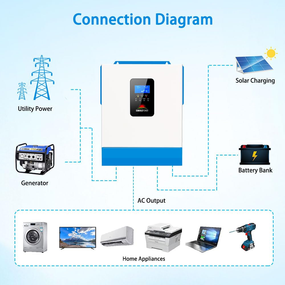 SUNGOLDPOWER UL1741 5000W Hybrid Solar Inverter,48V DC to 110V/120V Ac,All in One,80A MPPT Solar Charger and 40A AC Battery Charger Pure Sine Wave for off Grid System(No Parallel)