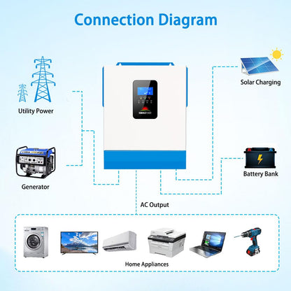 SUNGOLDPOWER UL1741 5000W Hybrid Solar Inverter,48V DC to 110V/120V Ac,All in One,80A MPPT Solar Charger and 40A AC Battery Charger Pure Sine Wave for off Grid System(No Parallel)