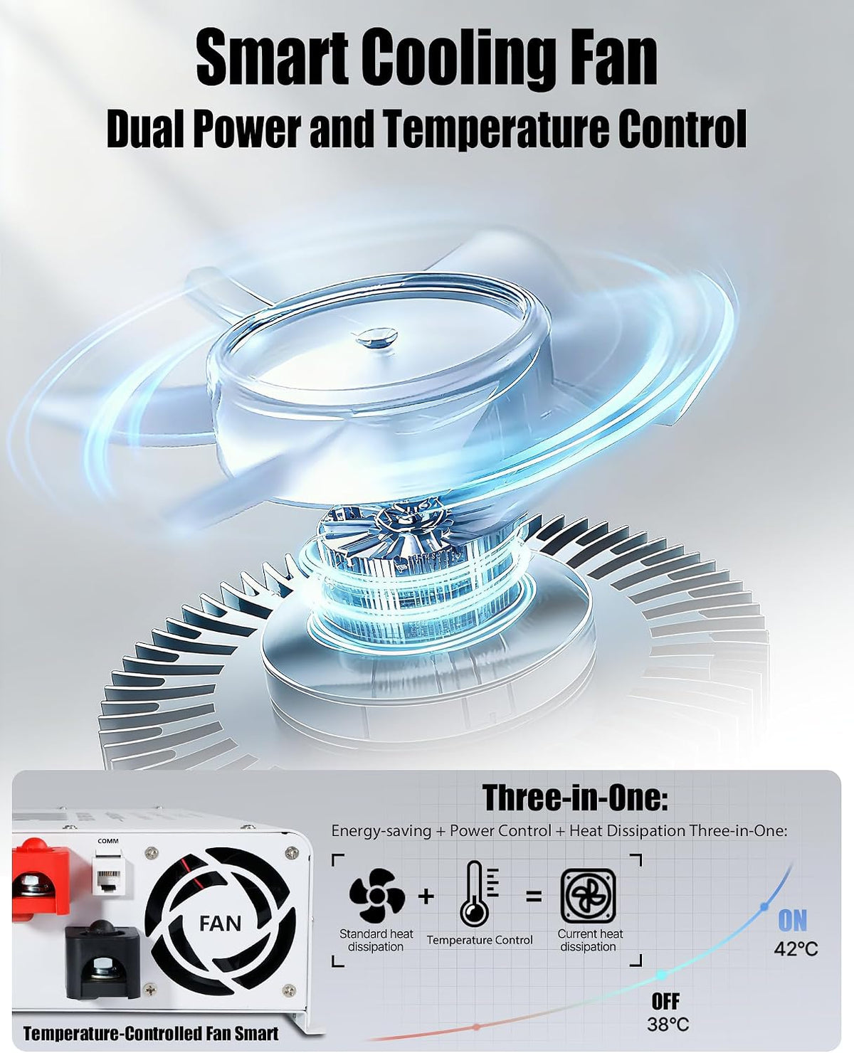 5000 Watt Power Inverter 12V to 110V/120V, Solar Inverter Remote for RV Camping Off-Grid Solar Inverter Systems