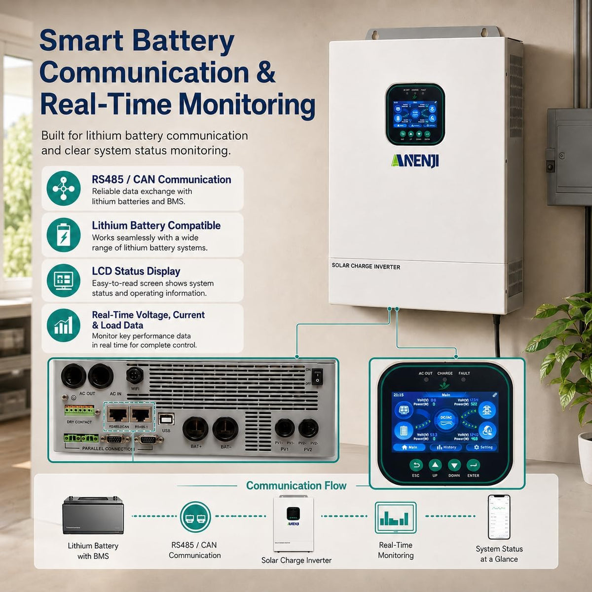 6500W Hybrid Solar Inverter 48V,Dual MPPT,300V 60A Charger,Split Phase 120V,Support Parallel Pure Sine Wave Off-Grid+On-Grid Inverter for Home Loads,Lead Acid/Lithium Battery Compatible