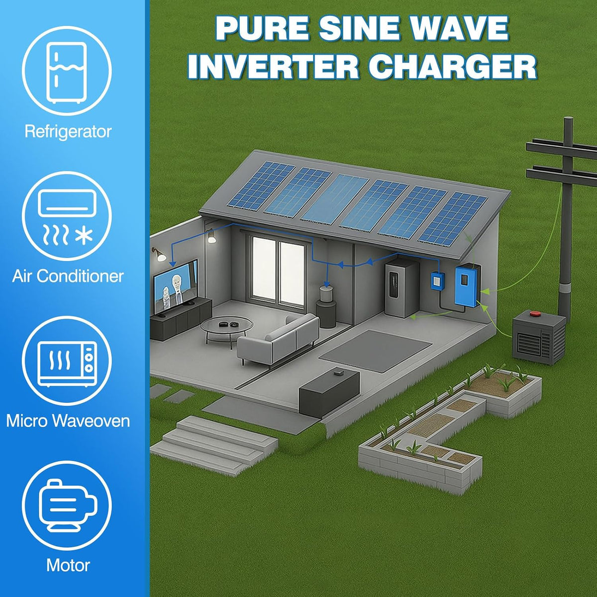 UL1741 48V Inverter 12KW Solar off Grid Inverters 110/220Vac Low Frequency DC 48V AC Input 240V AC Output 120V/240V Split Phase Pure Sine Wave Power with 2X80A MPPT Charger Controller 12000W