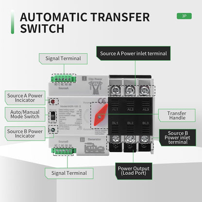 63Amp AC220V Automatic/Manual Transfer Switch 3P 50/60Hz, 3POLE 63A Mini ATS Solar Auto Dual Power Switch W2R for Home Generator, Din Rail Mount Cn Automatic Changeover Fast Transfe For,Rv,Lv Power
